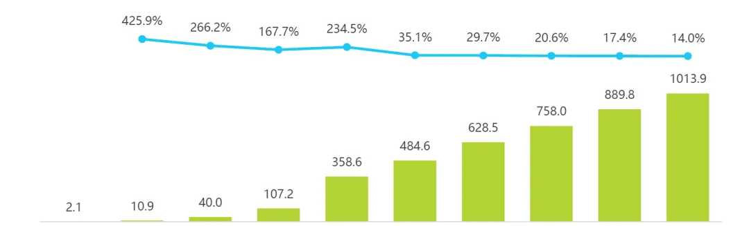 微短剧产业链、市场规模与商业模式分析(50页报告)