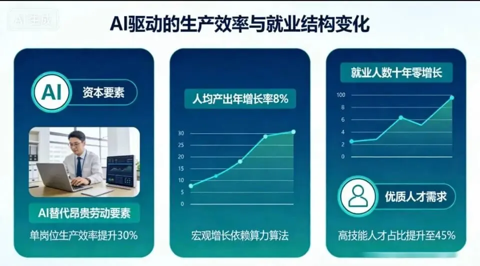 一线招聘数据观察:AI正在重构就业市场,哪类人危险,哪类人站在风口?