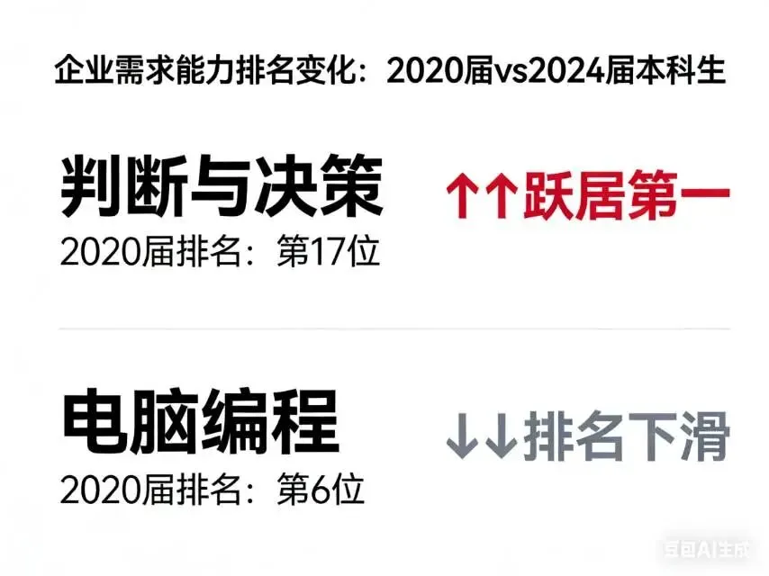 一线招聘数据观察:AI正在重构就业市场,哪类人危险,哪类人站在风口?