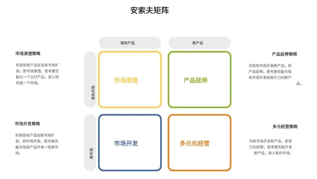 【营销系列07】收官篇:企业持续增长的底层逻辑:从安索夫矩阵到MarTech,打造增长引擎