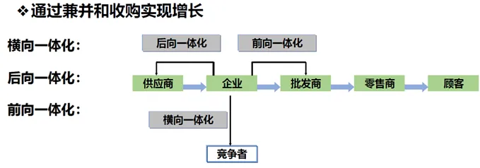 【营销系列07】收官篇:企业持续增长的底层逻辑:从安索夫矩阵到MarTech,打造增长引擎