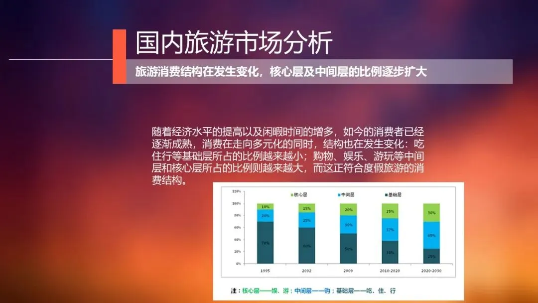 由家黄山齐云营地景区整合营销推广方案138页