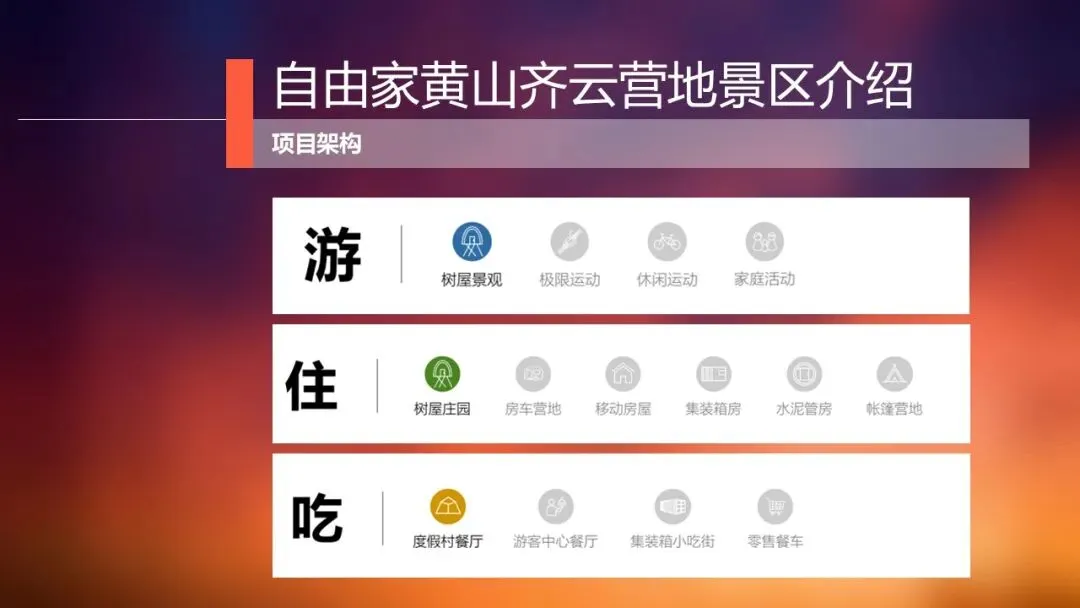 由家黄山齐云营地景区整合营销推广方案138页