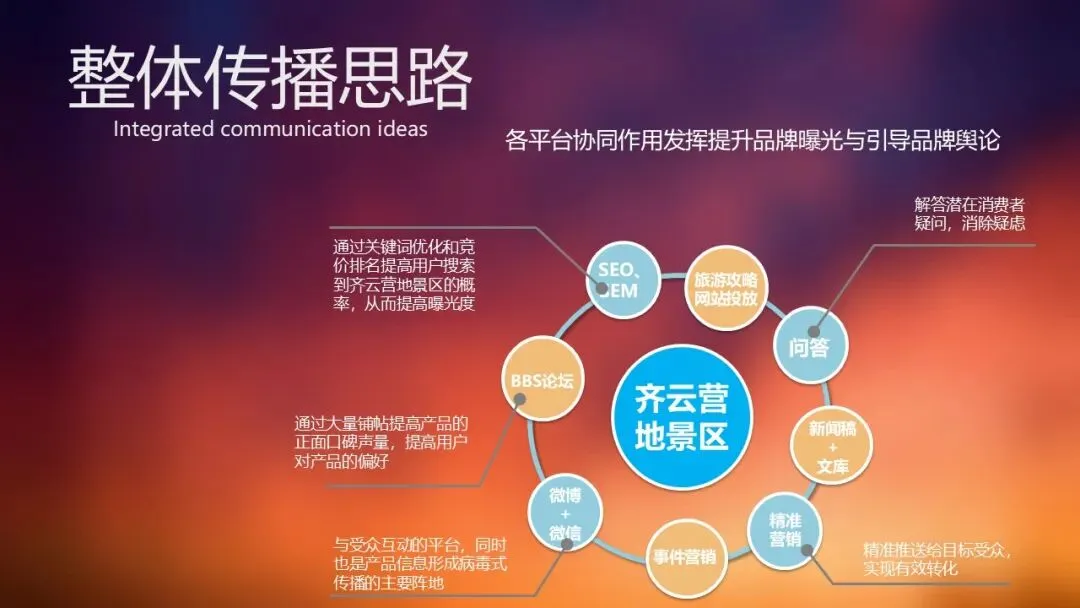 由家黄山齐云营地景区整合营销推广方案138页