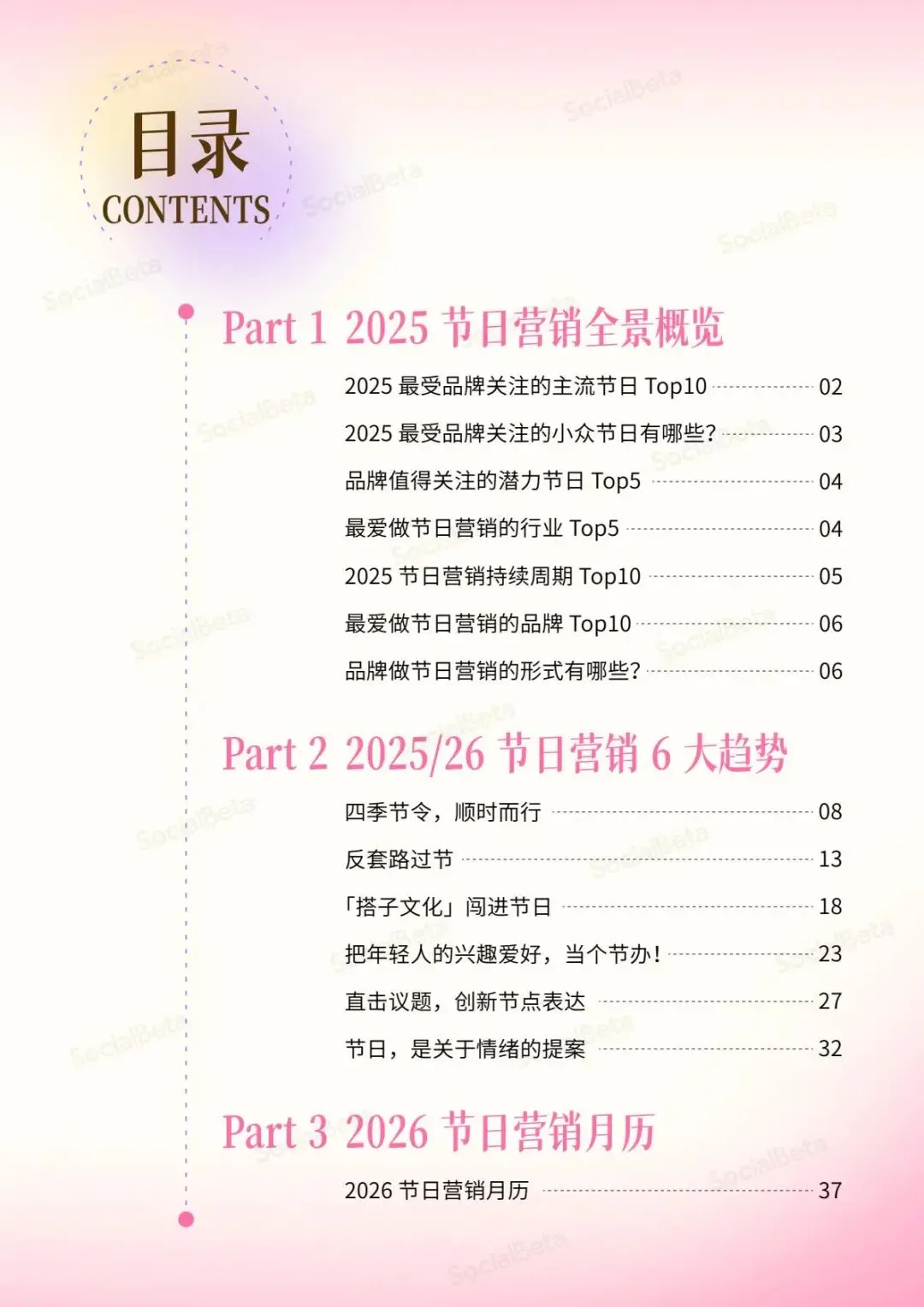 【行业研究报告】2025-2026节日营销趋势报告