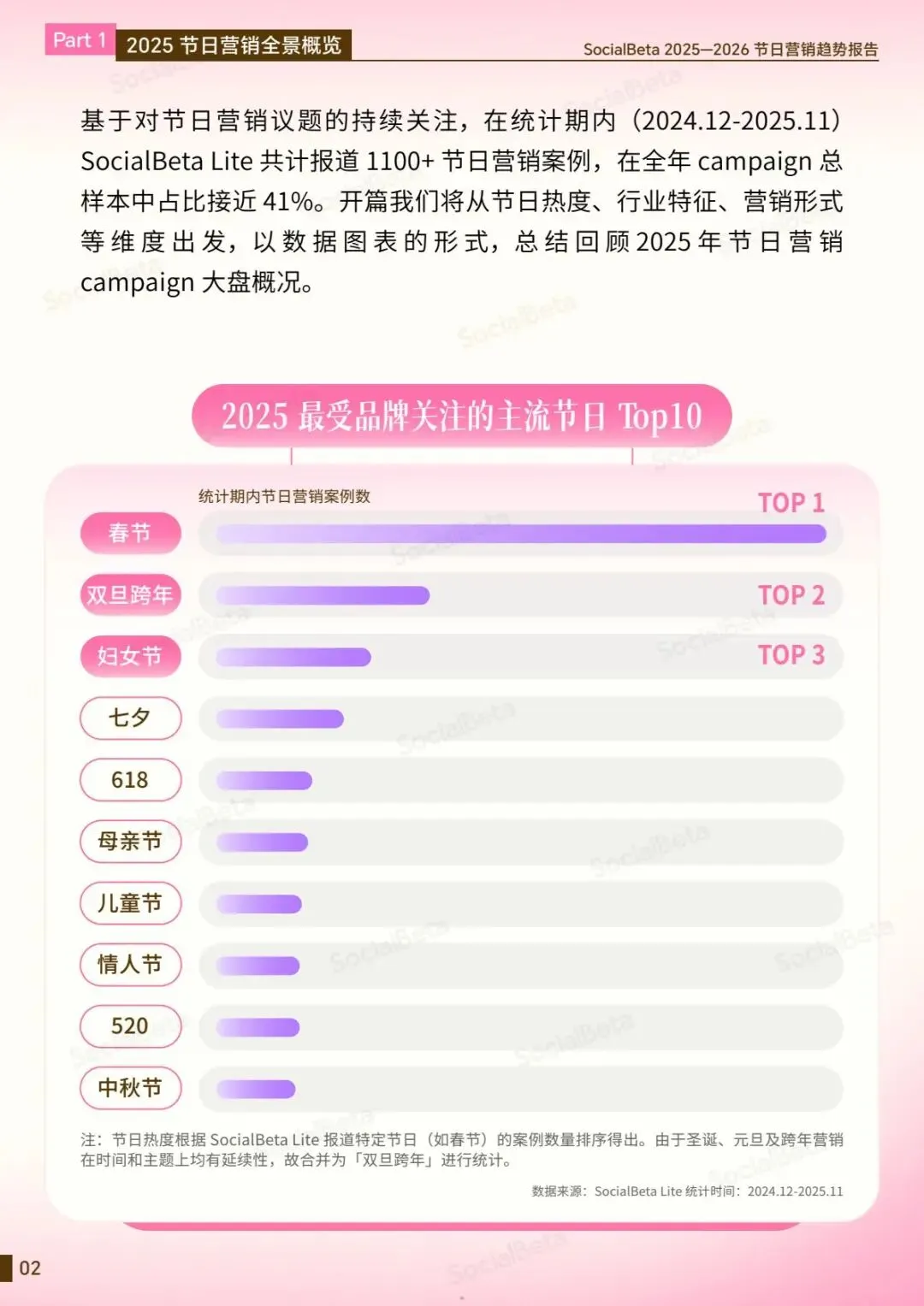 【行业研究报告】2025-2026节日营销趋势报告