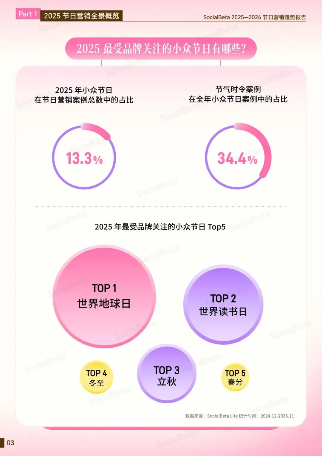 【行业研究报告】2025-2026节日营销趋势报告