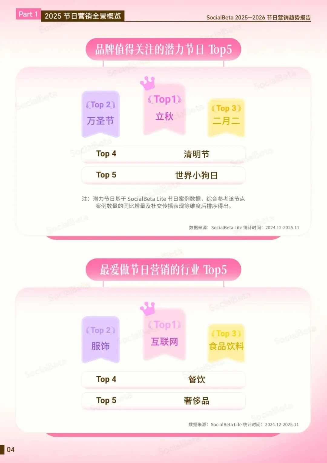 【行业研究报告】2025-2026节日营销趋势报告