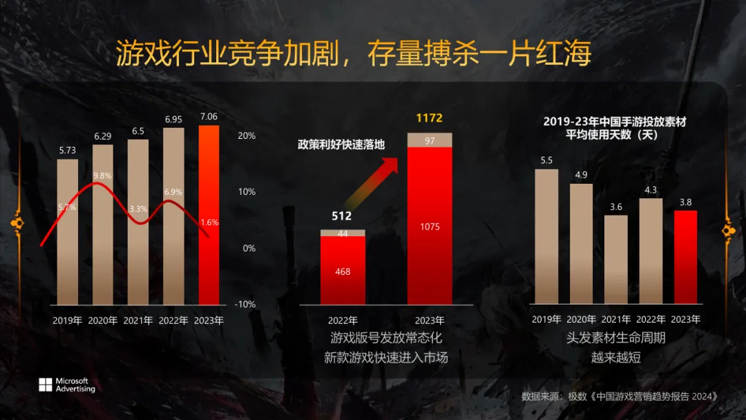 网易游戏X微软2024Q3沉浸式营销方案