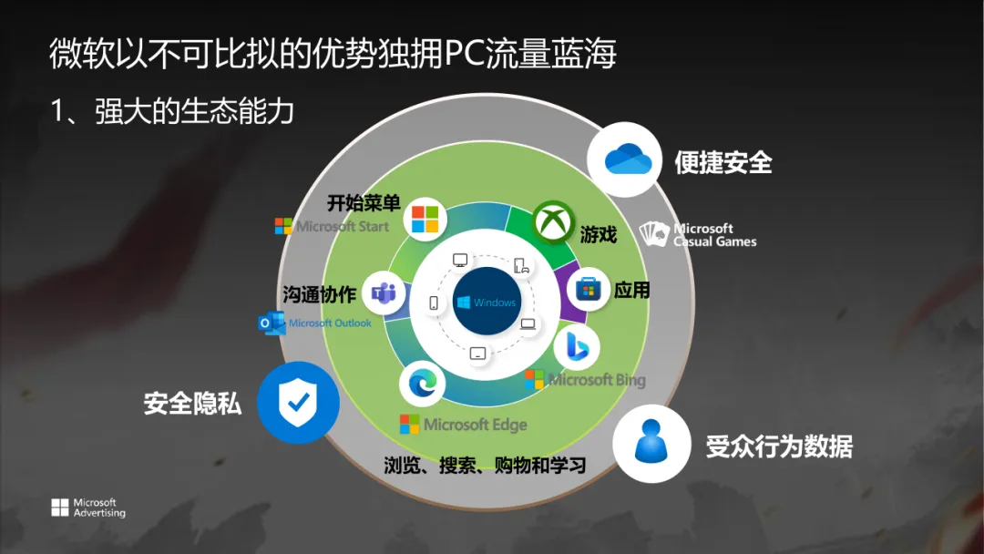 网易游戏X微软2024Q3沉浸式营销方案