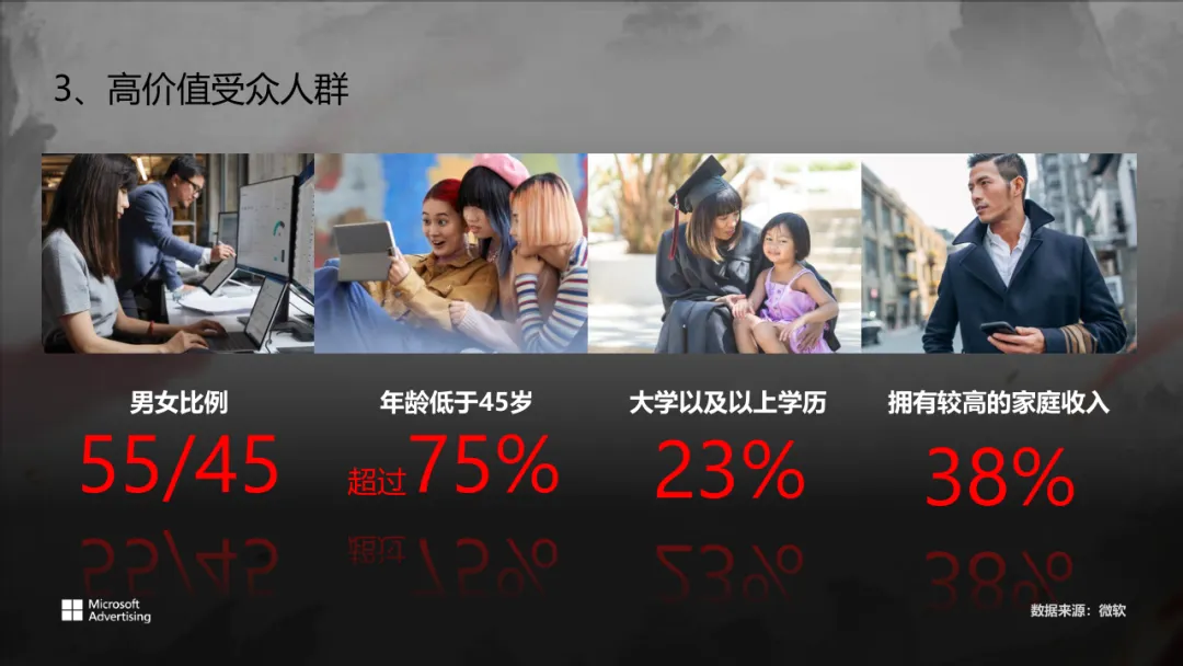 网易游戏X微软2024Q3沉浸式营销方案