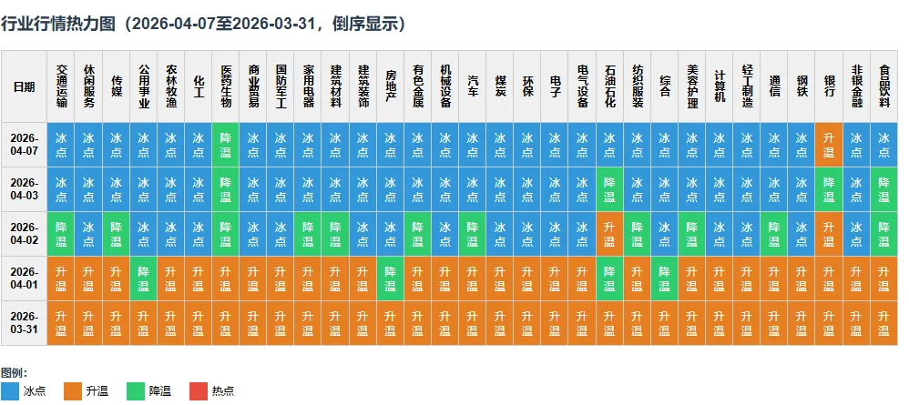 A股市场温度和强度(2026年4月7日)