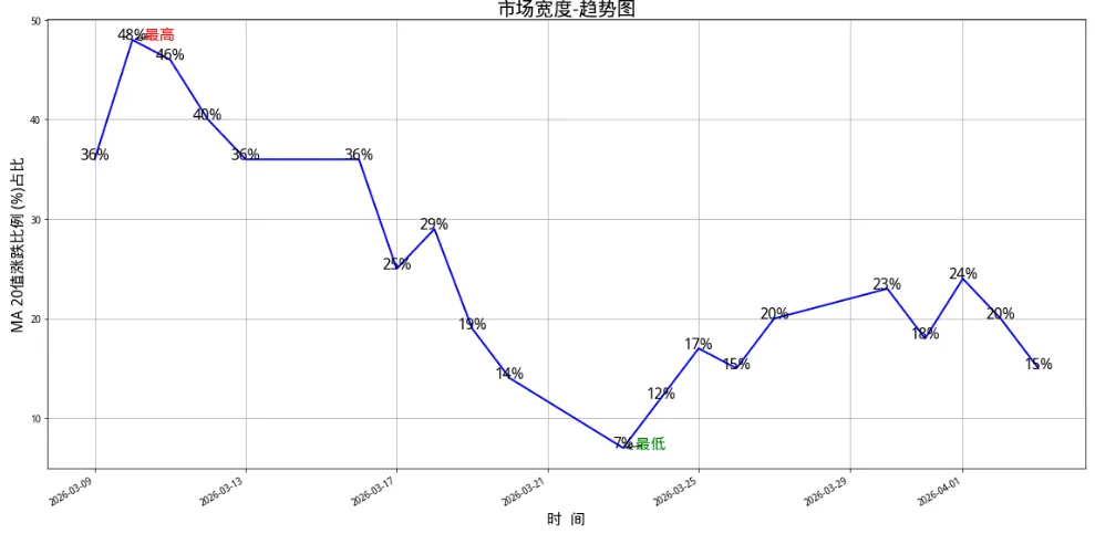 A股市场温度和强度(2026年4月7日)