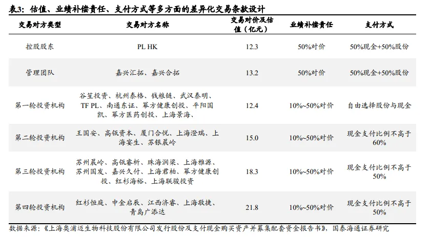 【产业研究】2026年一季度A股并购市场复盘及后续投资展望