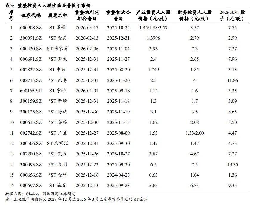【产业研究】2026年一季度A股并购市场复盘及后续投资展望