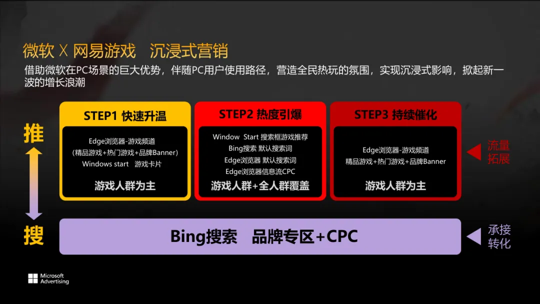 网易游戏X微软2024Q3沉浸式营销方案