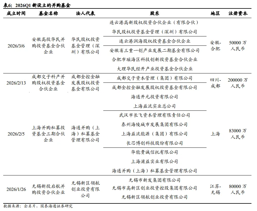 【产业研究】2026年一季度A股并购市场复盘及后续投资展望