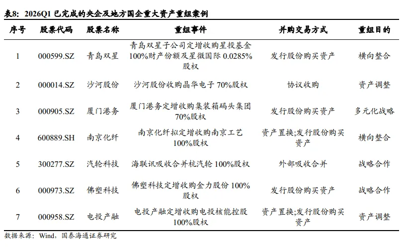 【产业研究】2026年一季度A股并购市场复盘及后续投资展望