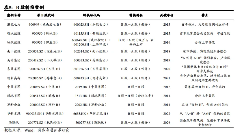 【产业研究】2026年一季度A股并购市场复盘及后续投资展望