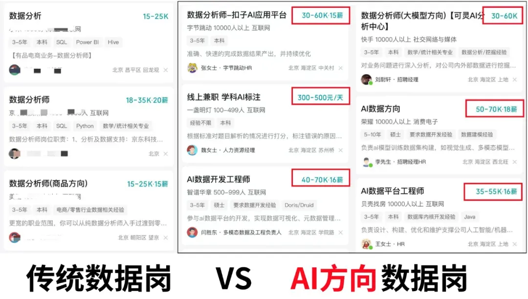 最近,大数据的招聘市场已经疯掉了…