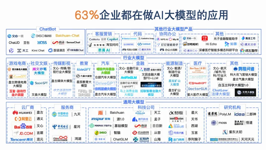 最近,大数据的招聘市场已经疯掉了…