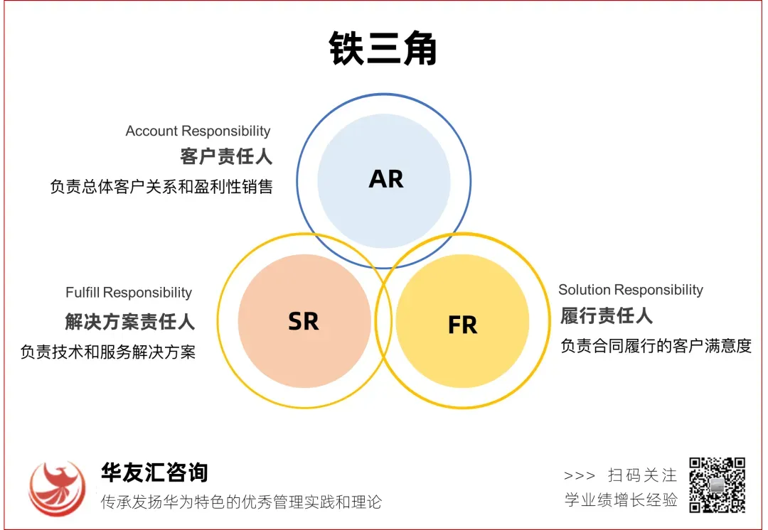 华为销售管理:让成功从偶然走向必然