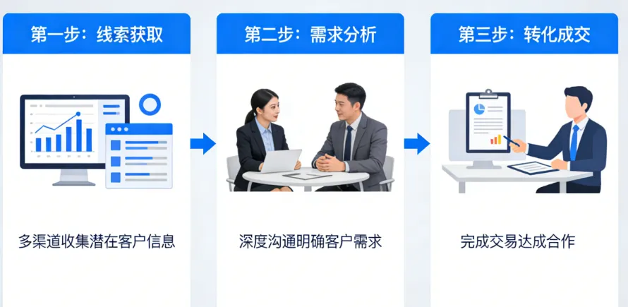 老板们用好AI短视频获客,零门槛落地,用智能抢占流量红利