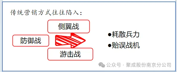 4月29日—扬州《进攻型营销》战略工坊