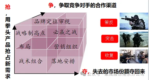 4月29日—扬州《进攻型营销》战略工坊
