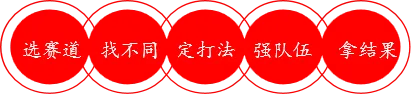 4月29日—扬州《进攻型营销》战略工坊