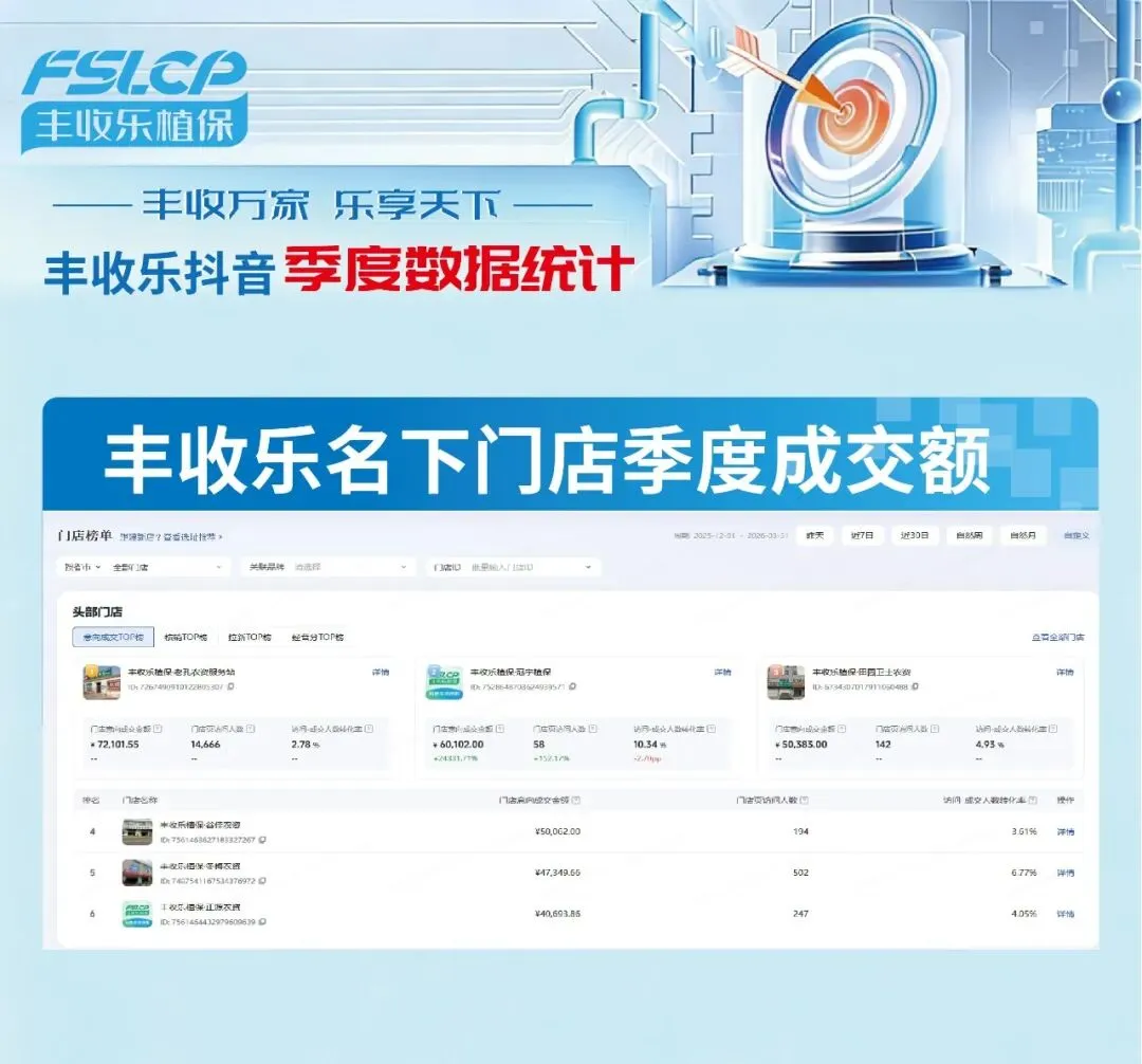 丰收乐数智营销 | 帮助300家农资门店实现抖音引流与拓客