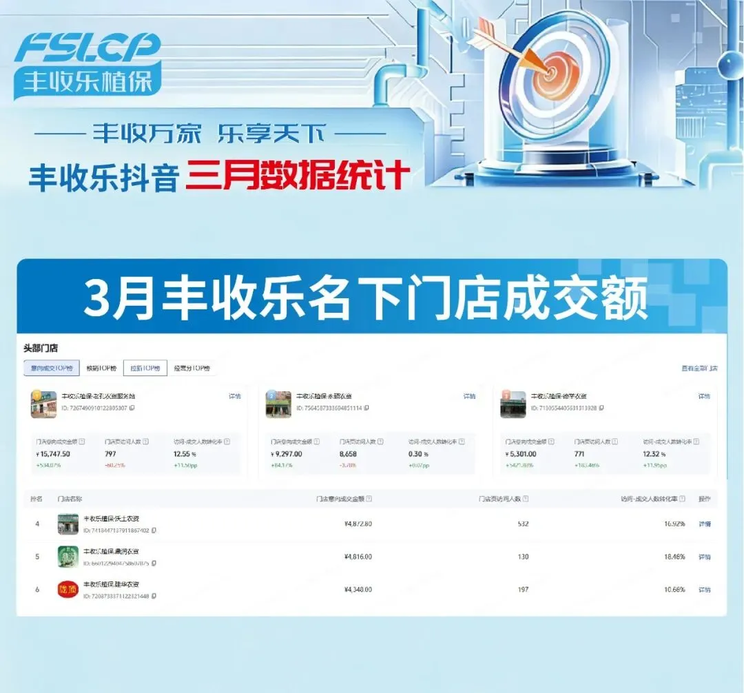 丰收乐数智营销 | 帮助300家农资门店实现抖音引流与拓客