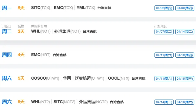日照外贸集装箱市场周报(第十五周)