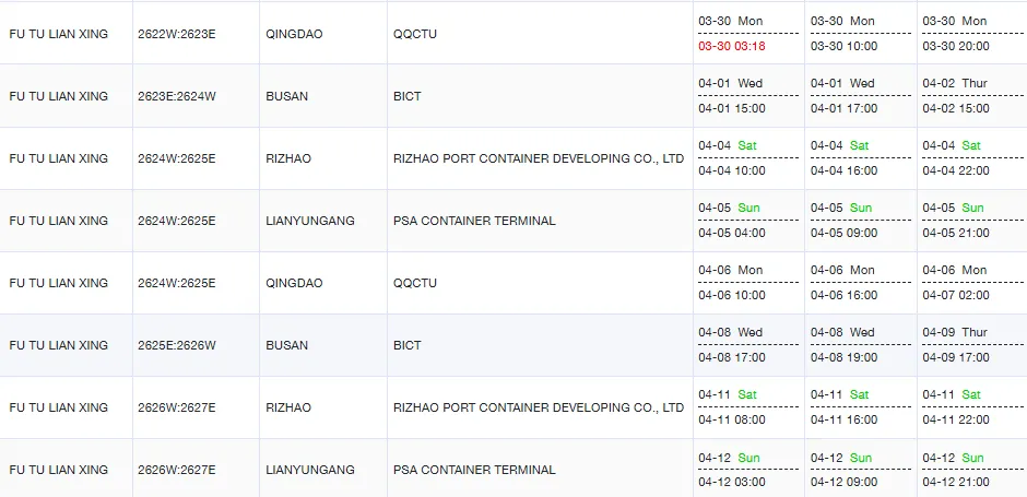 日照外贸集装箱市场周报(第十五周)