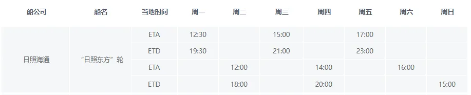 日照外贸集装箱市场周报(第十五周)