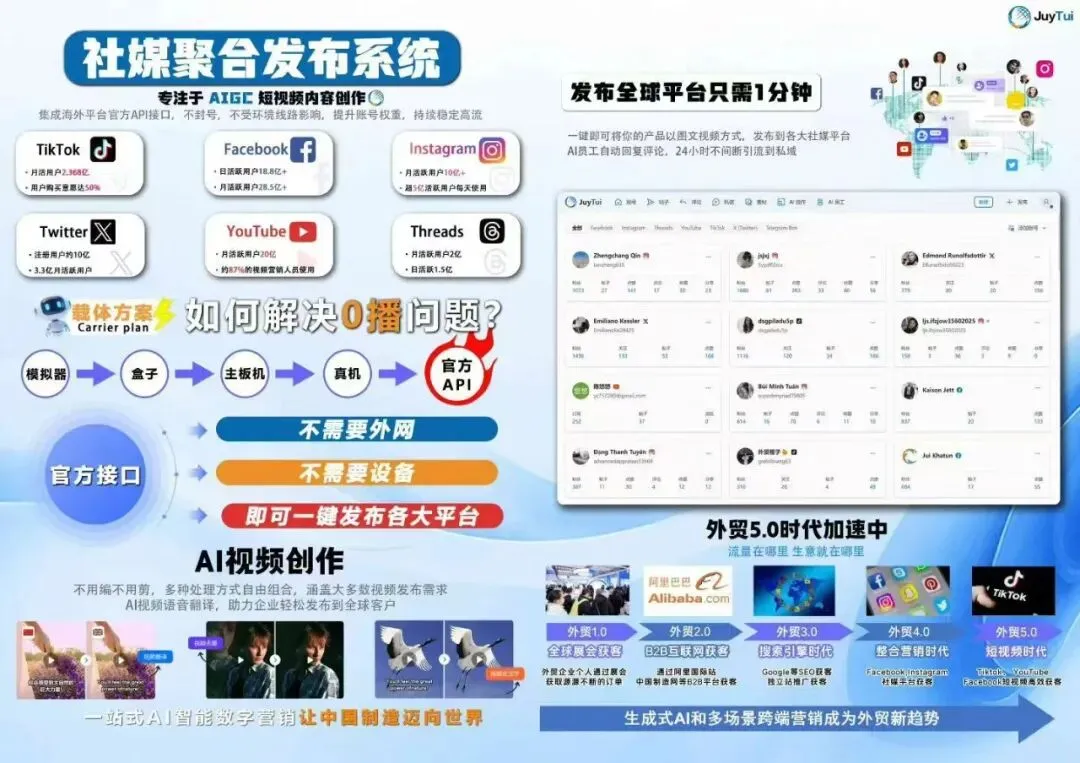 8大平台全掌控:外贸营销的＂航母级＂布局方案