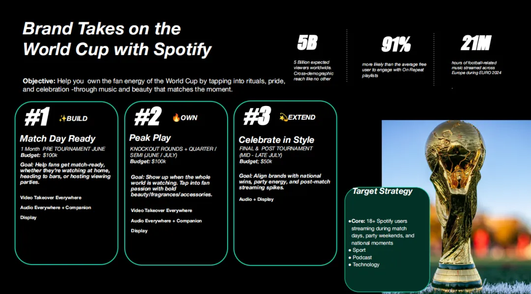 Mad体育营销|从世界杯到生活,Netflix+Spotify重塑营销场景