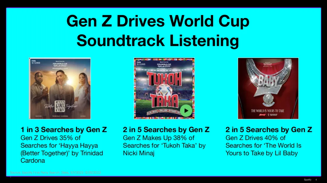 Mad体育营销|从世界杯到生活,Netflix+Spotify重塑营销场景