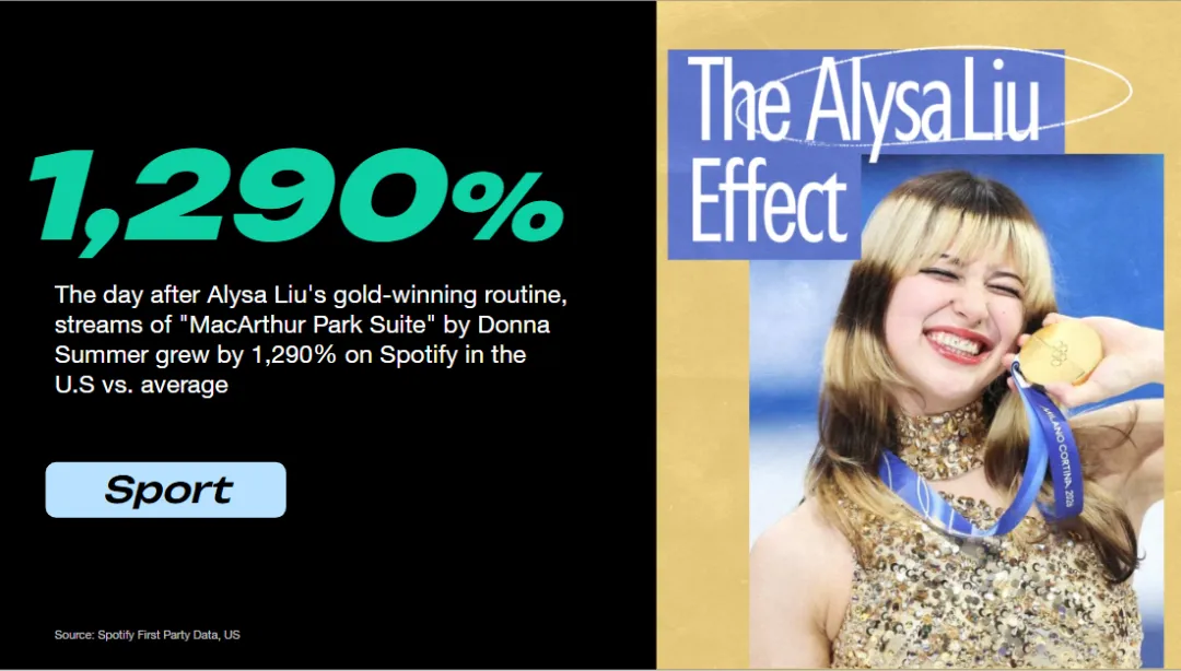 Mad体育营销|从世界杯到生活,Netflix+Spotify重塑营销场景