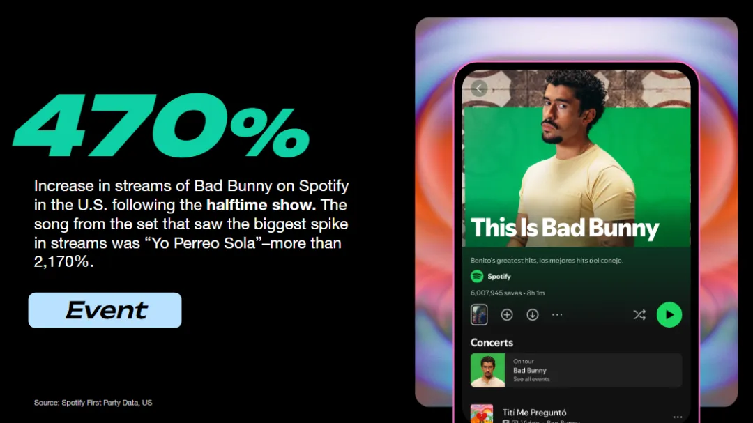 Mad体育营销|从世界杯到生活,Netflix+Spotify重塑营销场景