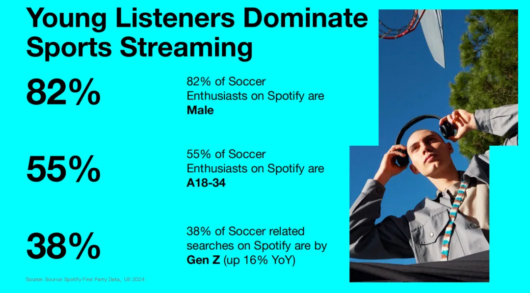 Mad体育营销|从世界杯到生活,Netflix+Spotify重塑营销场景