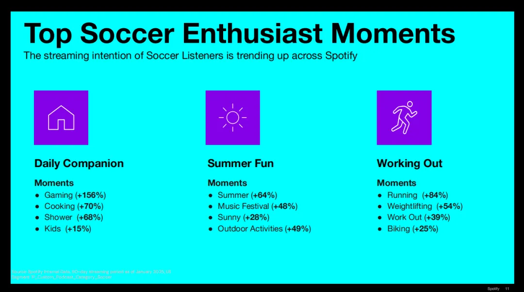 Mad体育营销|从世界杯到生活,Netflix+Spotify重塑营销场景