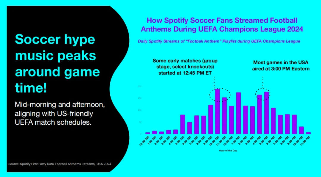 Mad体育营销|从世界杯到生活,Netflix+Spotify重塑营销场景