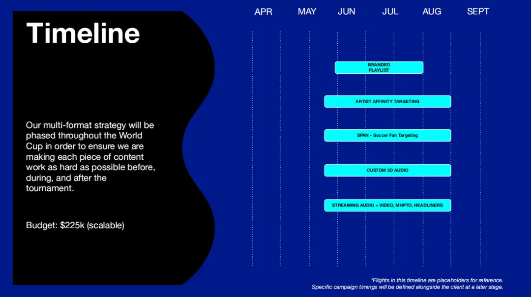 Mad体育营销|从世界杯到生活,Netflix+Spotify重塑营销场景