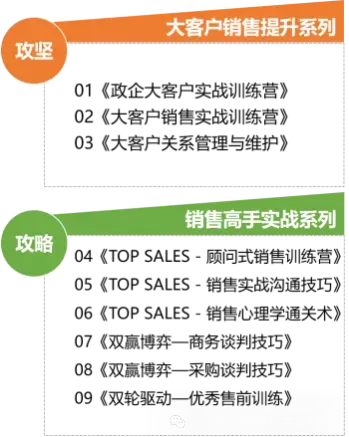 培训寻好课-《销售王者人脉经营之道》张芯译