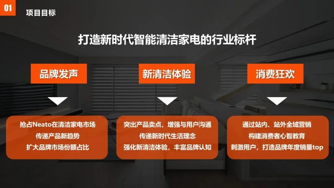 2025扫地机器人品牌内容营销方案