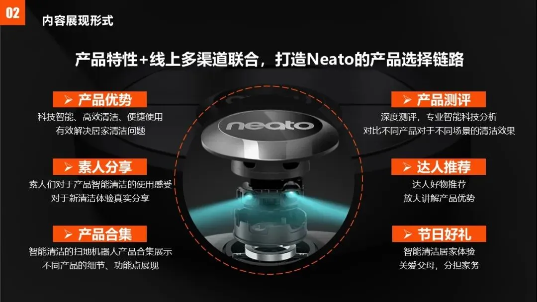 2025扫地机器人品牌内容营销方案