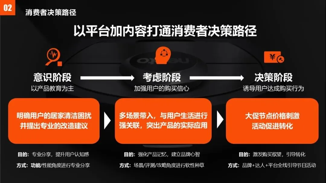 2025扫地机器人品牌内容营销方案