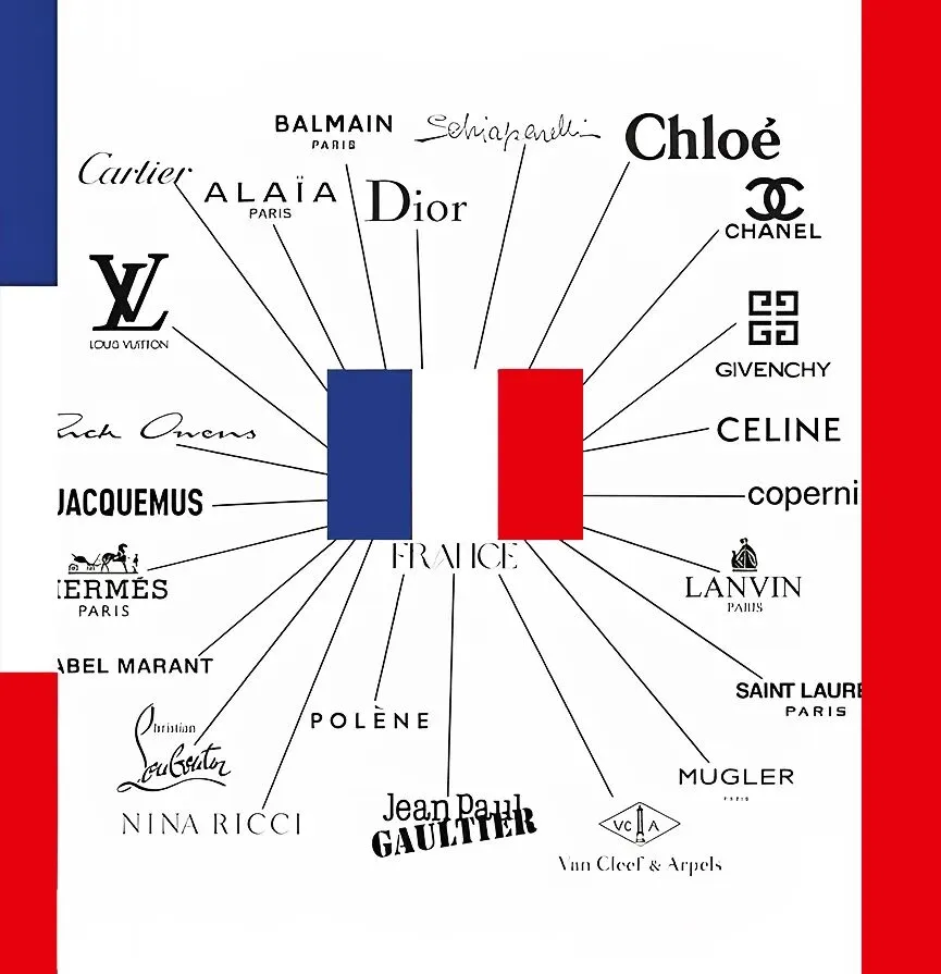 向法国奢侈品牌学做营销