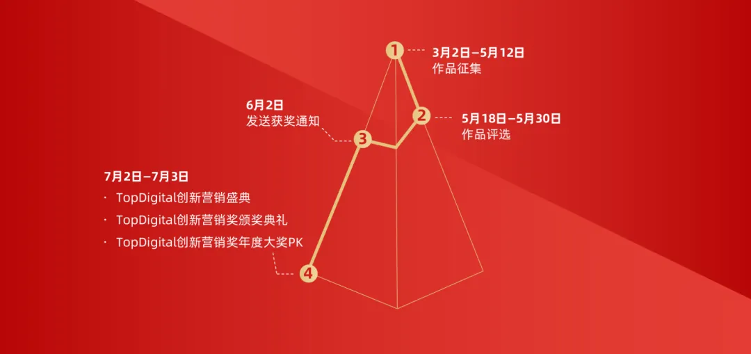 复星医药国内营销平台联席总裁兼战略市场部总经理刘焰担任2026TopDigital评委 | TopDigital 2026评委说